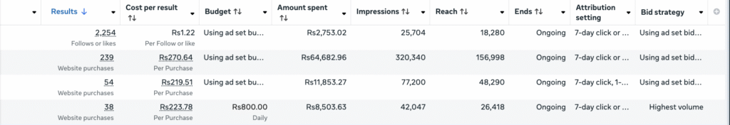 Ecommerce brand 2