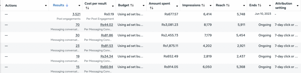Lead Ads for Tourism Company